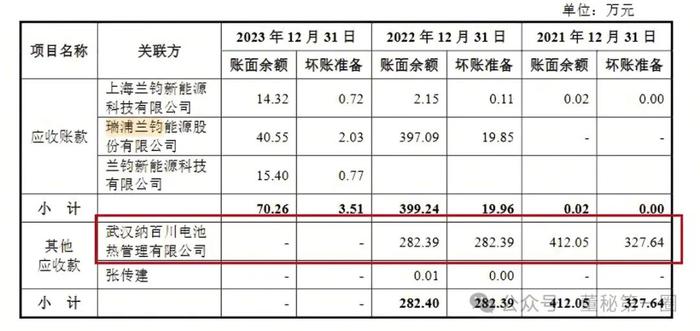 “0元”转让全资子公司蹊跷多