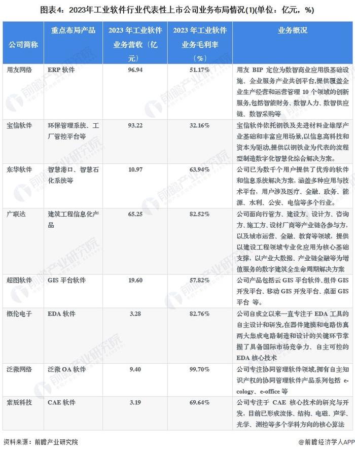 【干货】2024年工业软件行业产业链全景梳理及区域热力地图