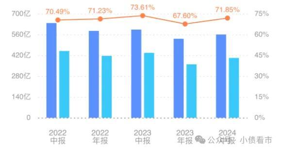 “方便面大王”400亿债务沉重，首次境内发债缓解压力