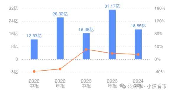 “方便面大王”400亿债务沉重，首次境内发债缓解压力