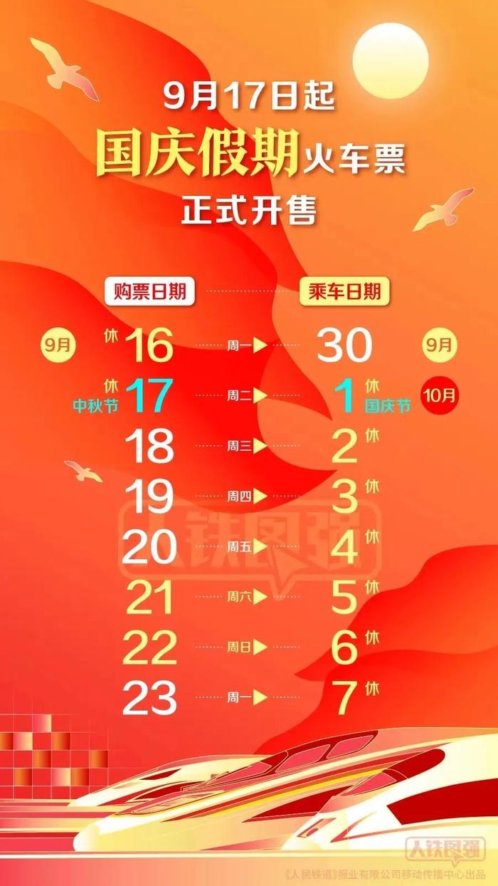 国庆假期首日火车票今日开售！热门车次车票"开票即候补"