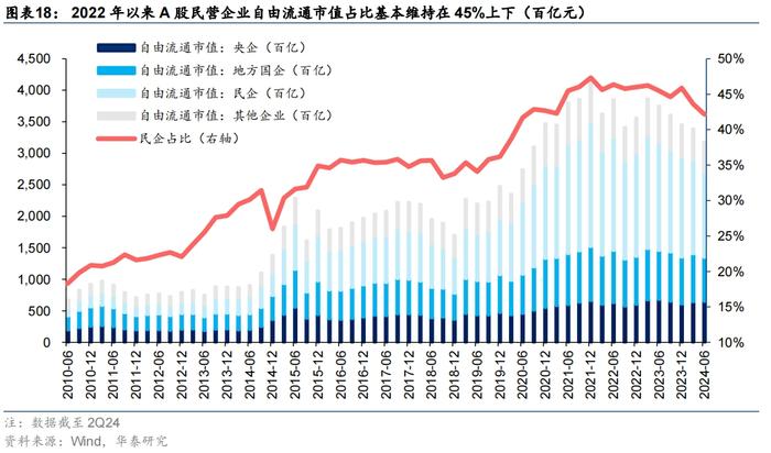 华泰 | 策略：A股进化论 - 公募指数投资比重创新高