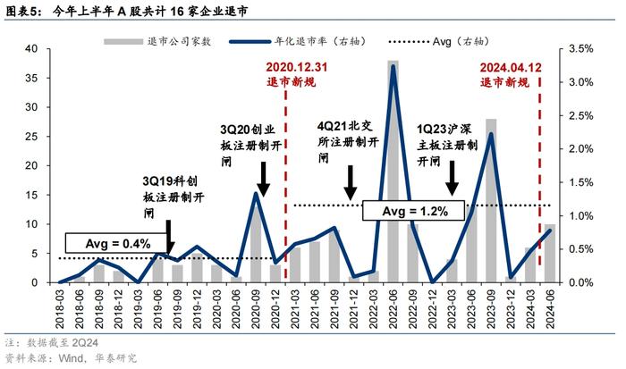 华泰 | 策略：A股进化论 - 公募指数投资比重创新高