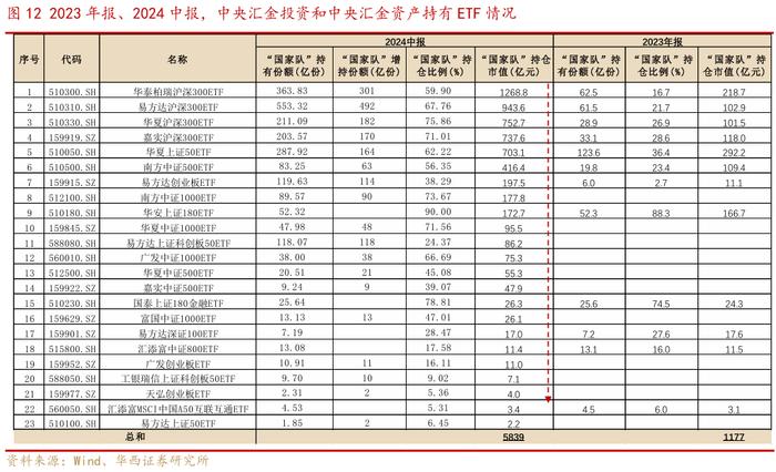 华西证券：近六次成交额明显缩量后，上证指数五次上涨