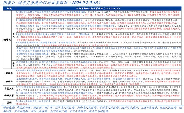 “努力完成”全年目标，如何理解？【国盛宏观|政策半月观】