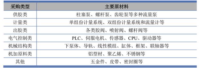 盛普股份过会近20个月未注册背后：保荐人先入股再立项