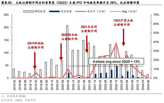 华泰 | 策略：A股进化论 - 公募指数投资比重创新高