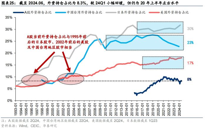 华泰 | 策略：A股进化论 - 公募指数投资比重创新高