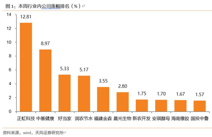 【天风农业】强现实弱预期下，生猪景气周期有望进一步拉长！