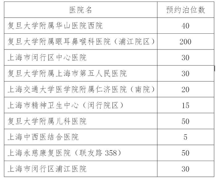 看病停车可提前预约！闵行已有10家医院上线