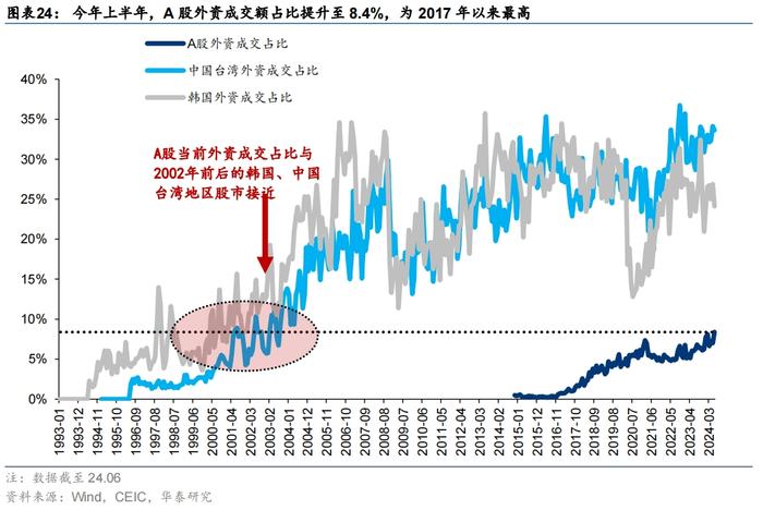 华泰 | 策略：A股进化论 - 公募指数投资比重创新高