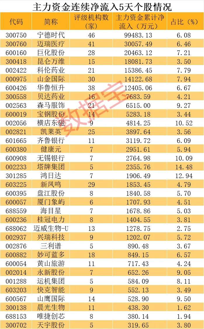 18只活跃股曝光，筹码一周换一遍！