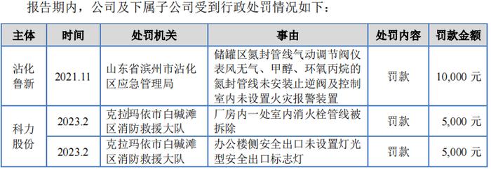 【深度】科力股份欲转板北交所：大客户和销售区域高度集中，双重封印成长空间