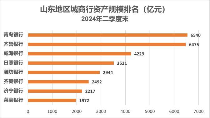 多家上市银行迎来"80后"正副行长！"90后"也崭露头角