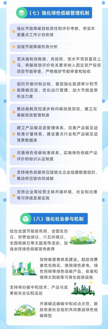 加快推进绿色低碳转型，上海发布三年行动方案→