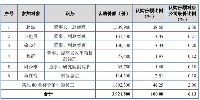 【深度】科力股份欲转板北交所：大客户和销售区域高度集中，双重封印成长空间