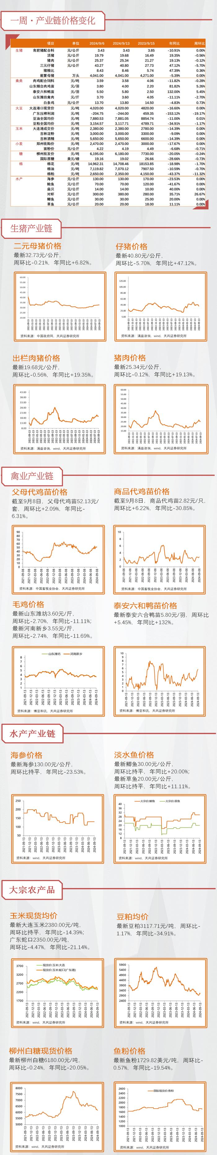 【天风农业】强现实弱预期下，生猪景气周期有望进一步拉长！