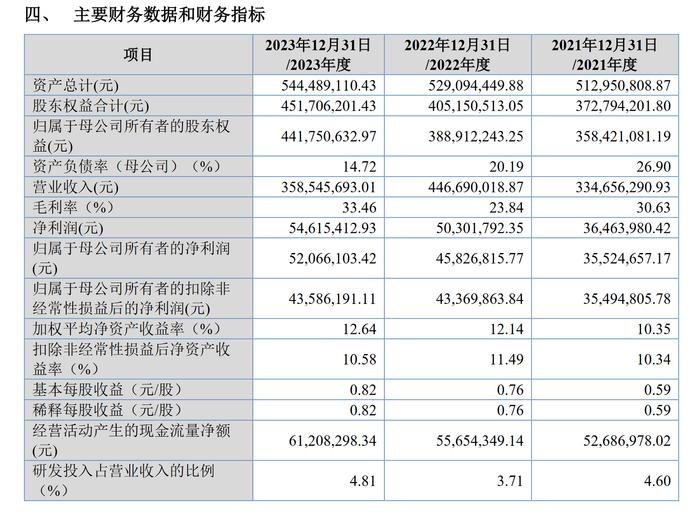 【深度】科力股份欲转板北交所：大客户和销售区域高度集中，双重封印成长空间