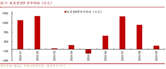 华西证券：近六次成交额明显缩量后，上证指数五次上涨