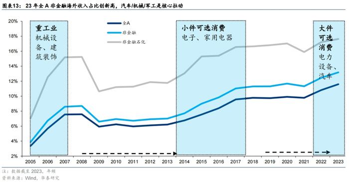 华泰 | 策略：A股进化论 - 公募指数投资比重创新高