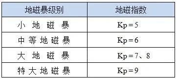 再次爆发！今天或将出现……