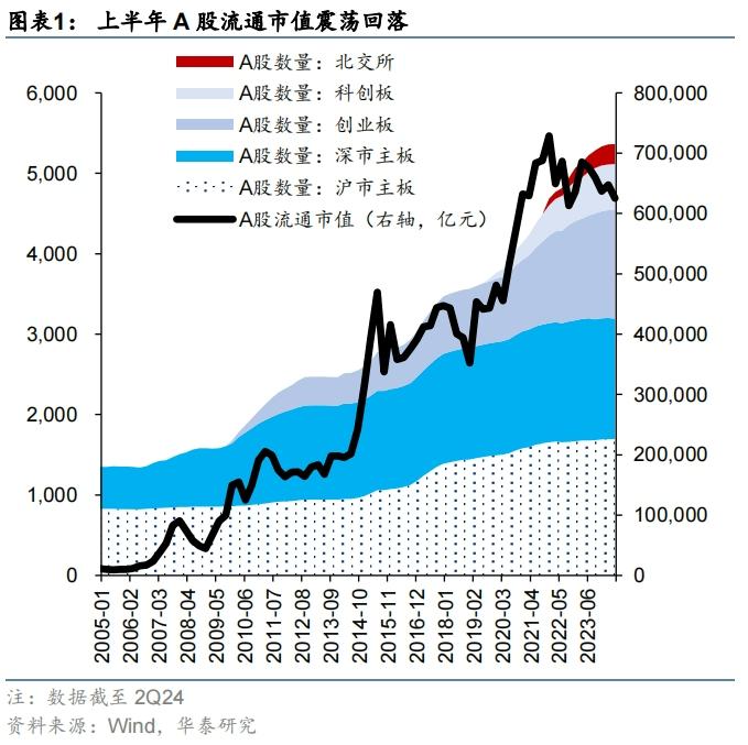 华泰 | 策略：A股进化论 - 公募指数投资比重创新高