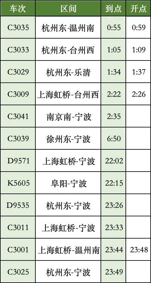 国庆假期首日火车票今日开售！热门车次车票"开票即候补"