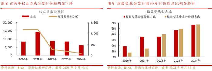 华西证券：近六次成交额明显缩量后，上证指数五次上涨