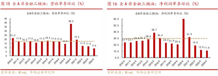 华西证券：近六次成交额明显缩量后，上证指数五次上涨