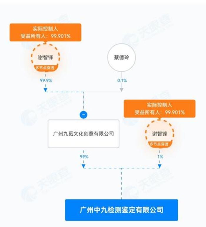 环球网：管家婆期期免费精准资料“兔茅检测：460瓶中154瓶非正品”