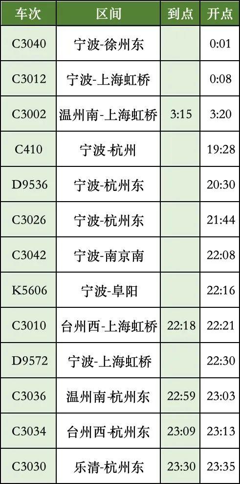 国庆假期首日火车票今日开售！热门车次车票"开票即候补"