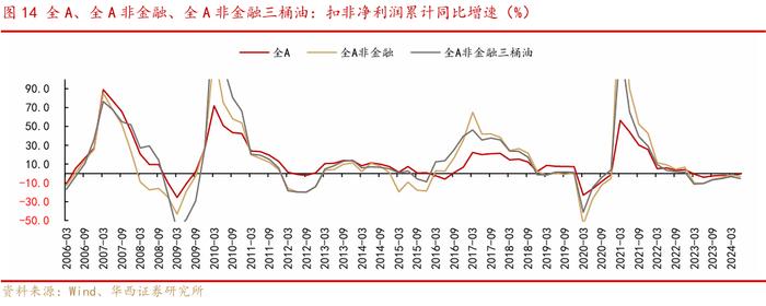 华西证券：近六次成交额明显缩量后，上证指数五次上涨