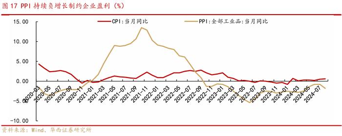 华西证券：近六次成交额明显缩量后，上证指数五次上涨