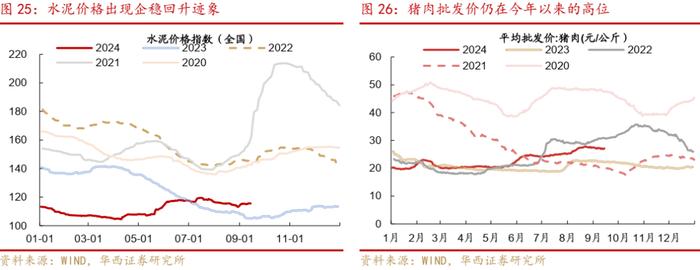 周观点 | 震荡之中，如何挖掘转债收益？