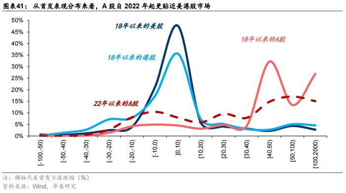 华泰 | 策略：A股进化论 - 公募指数投资比重创新高