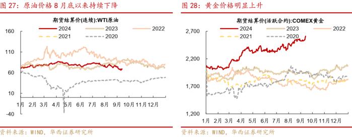 周观点 | 震荡之中，如何挖掘转债收益？