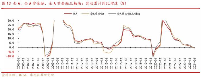 华西证券：近六次成交额明显缩量后，上证指数五次上涨