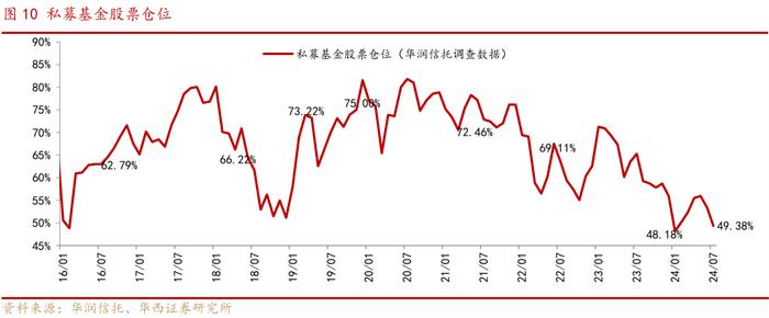 华西证券：近六次成交额明显缩量后，上证指数五次上涨