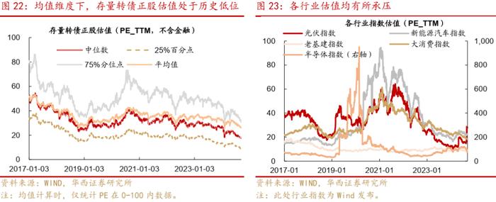 周观点 | 震荡之中，如何挖掘转债收益？