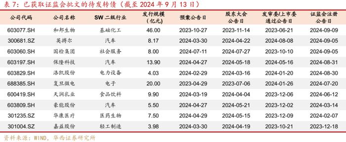 周观点 | 震荡之中，如何挖掘转债收益？