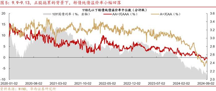 周观点 | 震荡之中，如何挖掘转债收益？