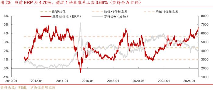 周观点 | 震荡之中，如何挖掘转债收益？