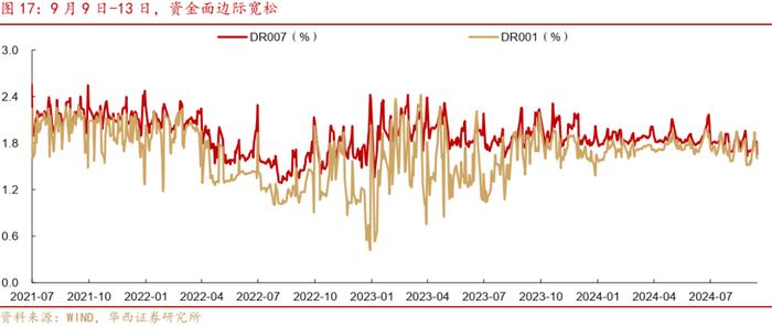 周观点 | 震荡之中，如何挖掘转债收益？