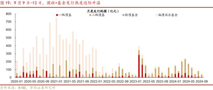 周观点 | 震荡之中，如何挖掘转债收益？