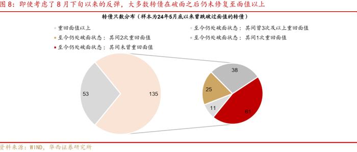 周观点 | 震荡之中，如何挖掘转债收益？