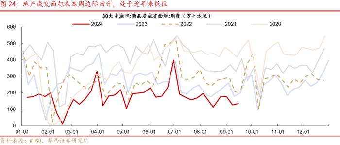 周观点 | 震荡之中，如何挖掘转债收益？