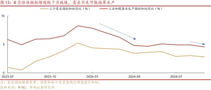 周观点 | 震荡之中，如何挖掘转债收益？