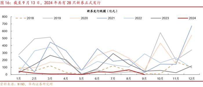 周观点 | 震荡之中，如何挖掘转债收益？