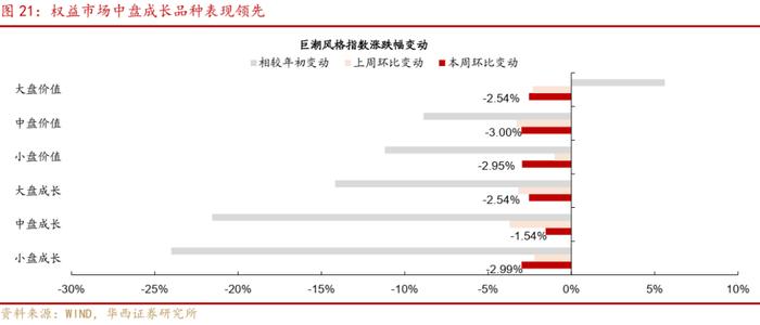 周观点 | 震荡之中，如何挖掘转债收益？