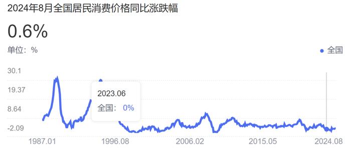 2024，中秋消费静默变革